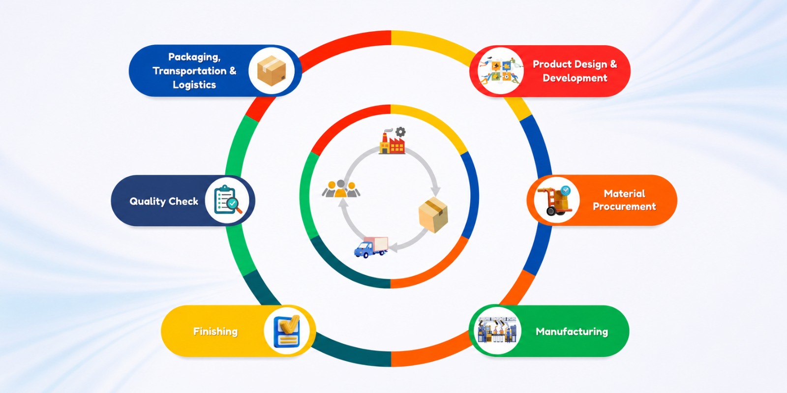 Realm Innovations product development